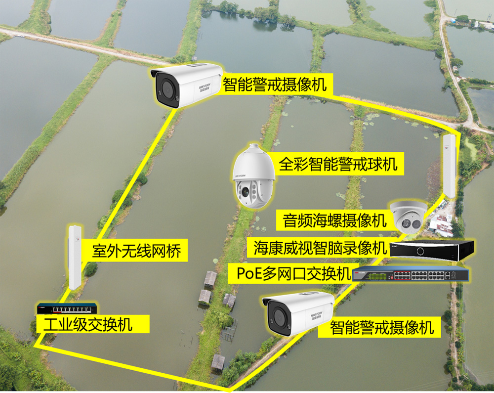 鱼塘智能监控系统